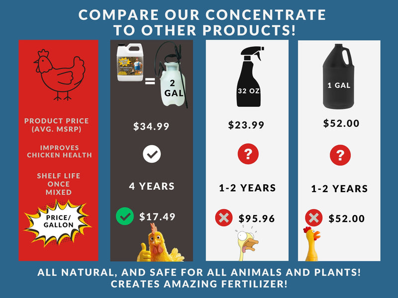 Red Brown Photo Comparison Chart: Coop poop buster