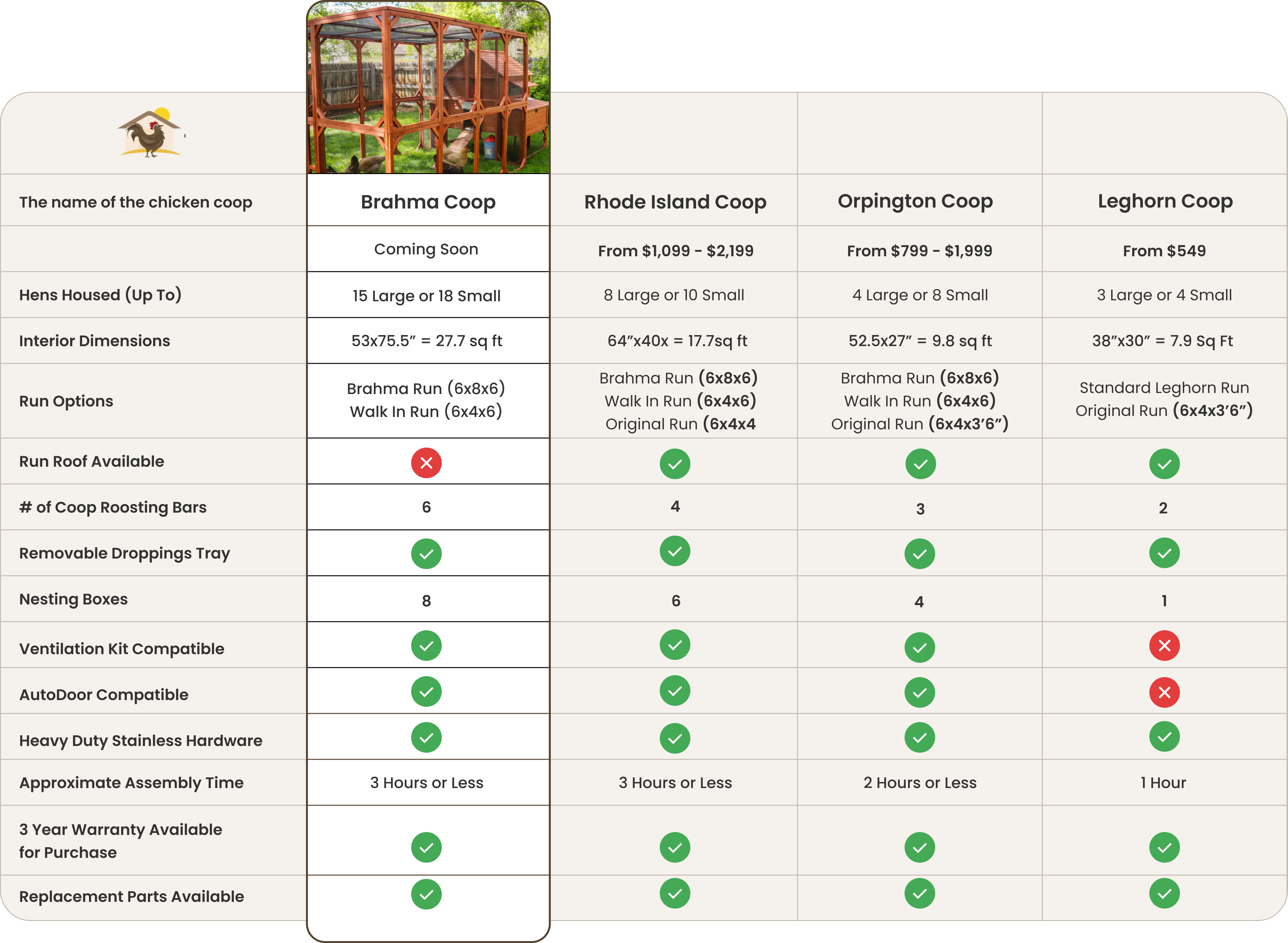 brahma coop compare