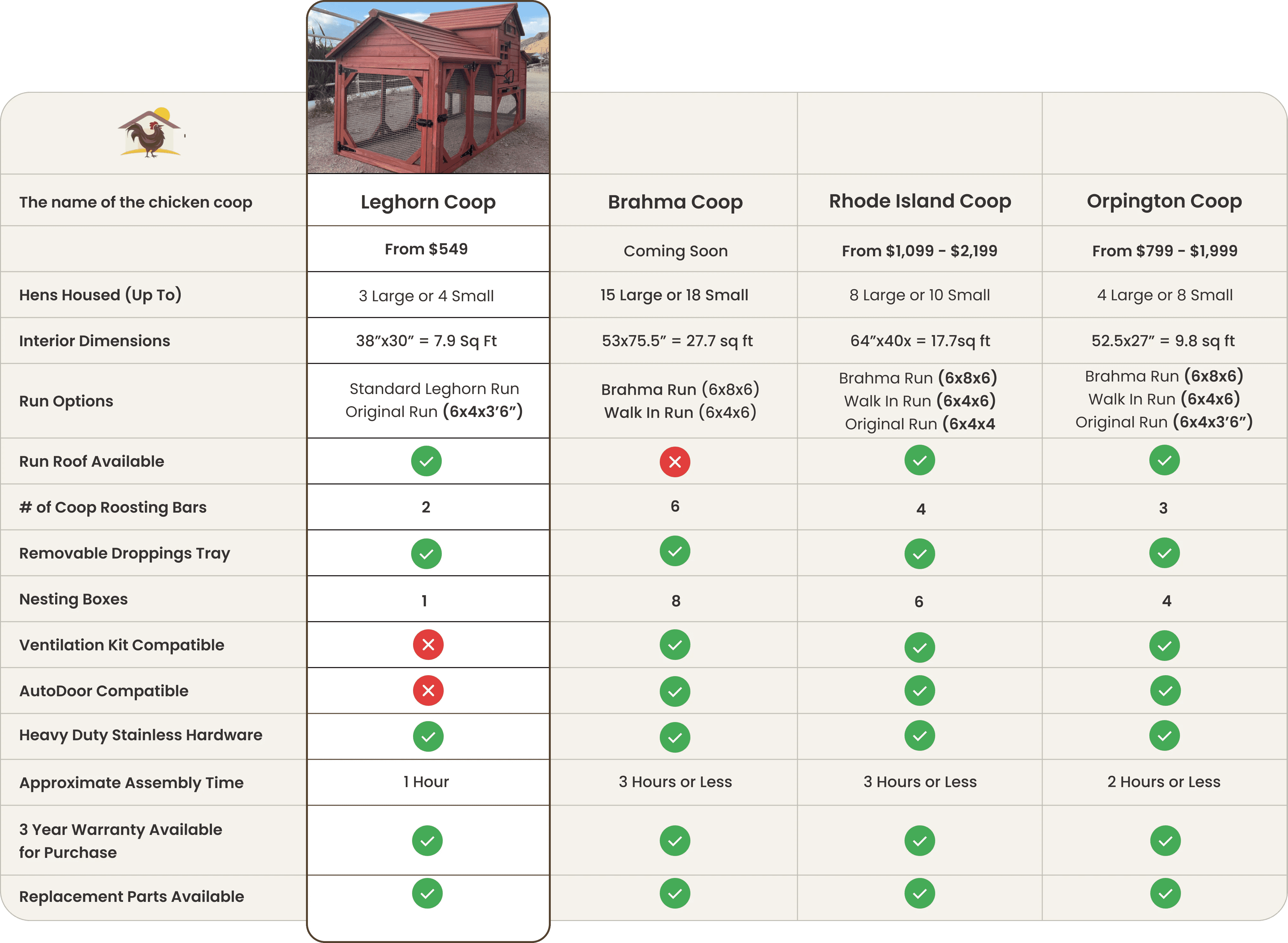 Leghorn Chicken Coop Compare