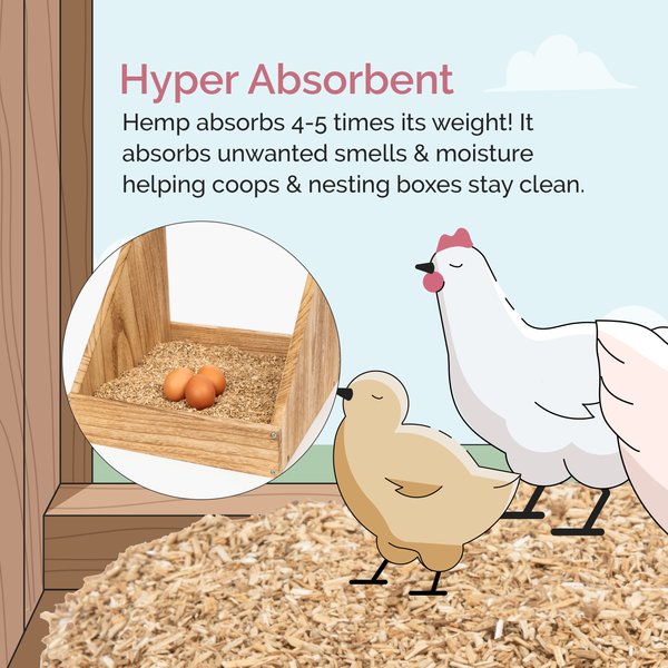 Hyper Absorbent
Hemp absorbs 4-5 times its weight! It absorbs unwanted smells & moisture helping coops & nesting boxes stay clean.