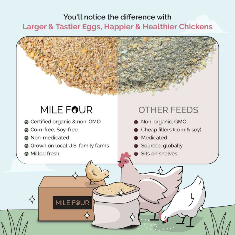 Grower Mash, promoting strong skeletal development in young birds.