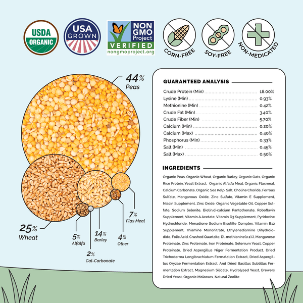 This complete feed ration of high-quality nutrients is designed specifically for laying hens aged 20+ weeks. It’s certified organic, non-GMO, and corn and soy-meal free, so you can be sure your chickens and ducks are getting topnotch feed