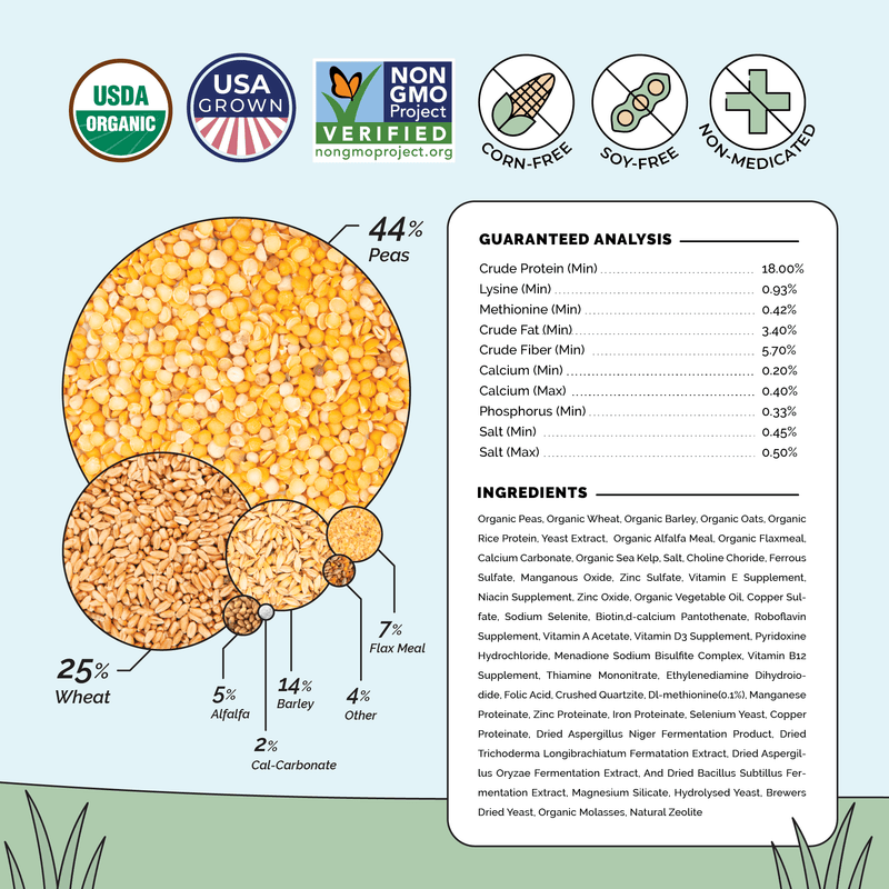 This complete feed ration of high-quality nutrients is designed specifically for laying hens aged 20+ weeks. It’s certified organic, non-GMO, and corn and soy-meal free, so you can be sure your chickens and ducks are getting topnotch feed