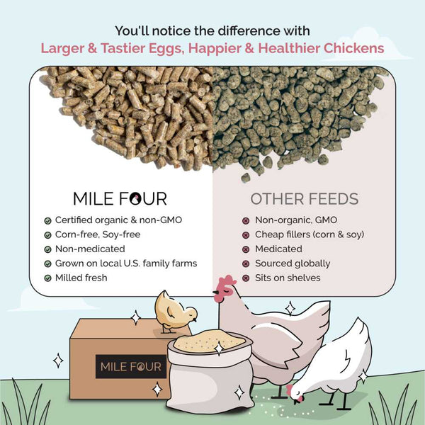 Certified organic & non-GMO
Corn-free. Soy-free
Non-medicated Grown on local U.S. family farms Milled fresh