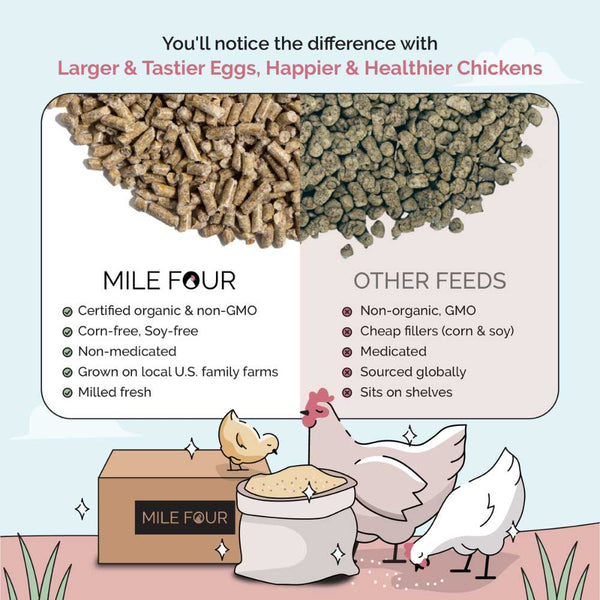 Grower feed is formulated to help chickens develop on a healthy diet that will help them grow into healthy, happy & productive egg layers.