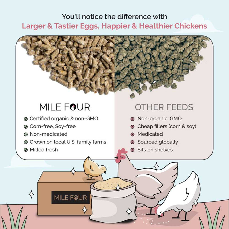 Grower feed is formulated to help chickens develop on a healthy diet that will help them grow into healthy, happy & productive egg layers.