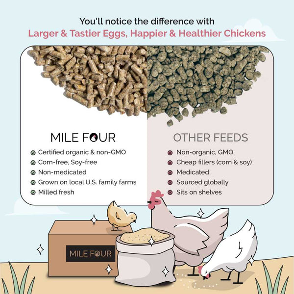Certified organic & non-GMO
Corn-free. Soy-free
Non-medicated
Grown on local U.S. family farms
Milled fresh