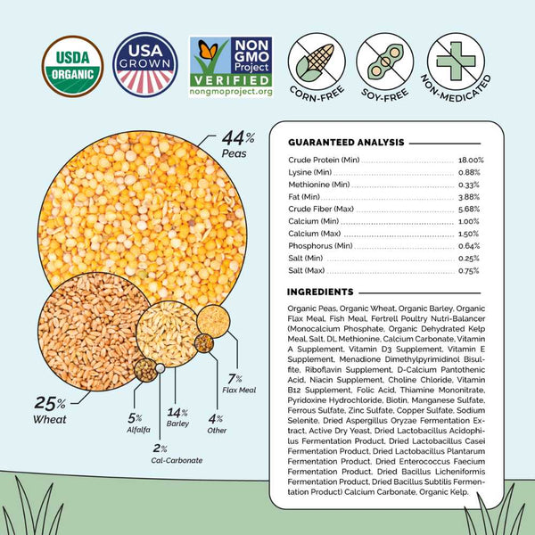High quality feed with 21% protein helps baby chicks grow till they transition to grower feed from weeks 8-20.