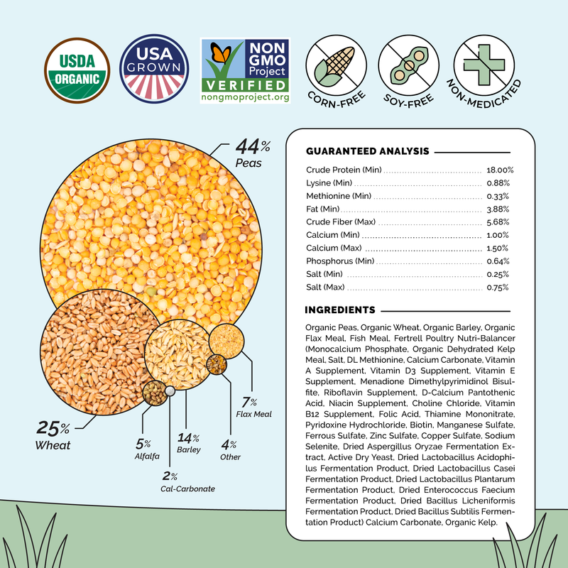 Grown and milled in the Midwest.
Complete ration for 8 to 20-week-old hens, promotes healthy chicks and their growth.