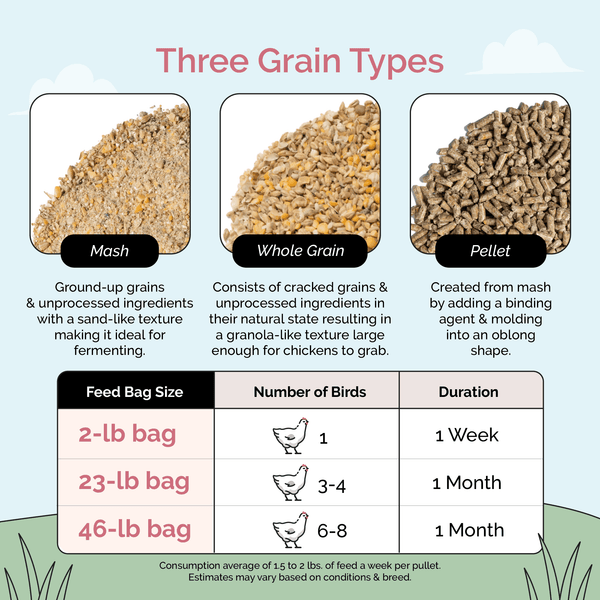 Grower feed is formulated to help chickens develop on a healthy diet that will help them grow into healthy.