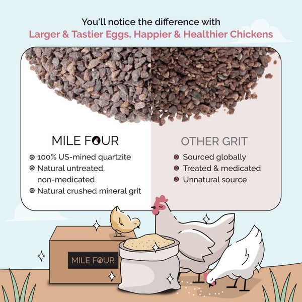 100% US-mined quartzite
Natural untreated,non-medicated
Natural crushed mineral grit