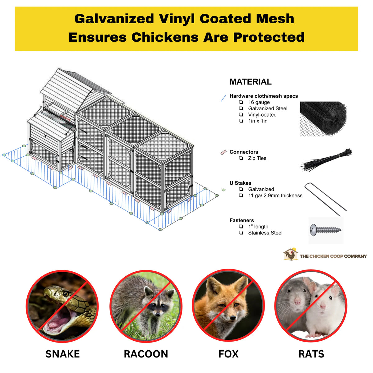 Predator Proof Chicken Coop Wire Mesh Kit for Sale The Chicken Coop