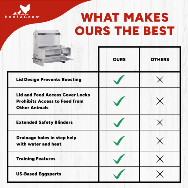 40lb Automatic Metal Treadle Chicken Feeder - Outdoor Use, Rainproof