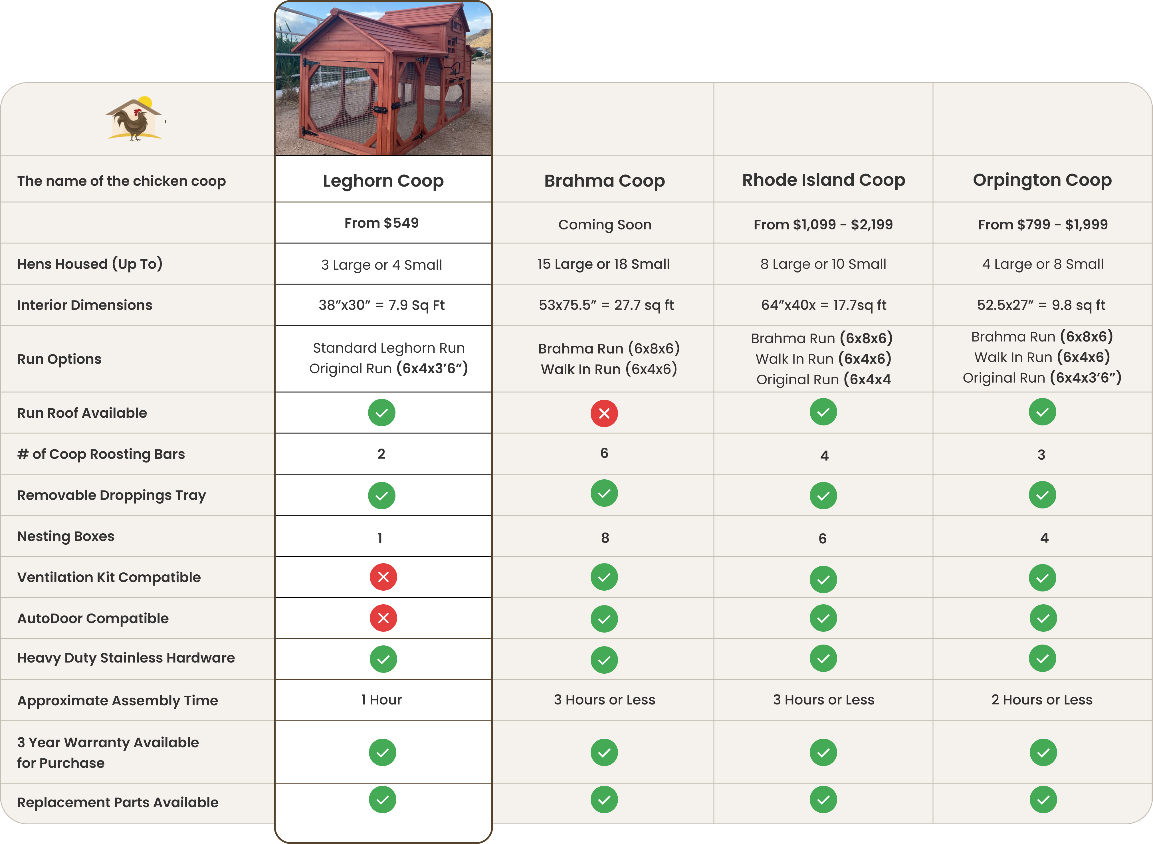 Leghorn Chicken Coop Compare